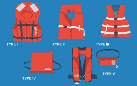 how to choose the life jacket