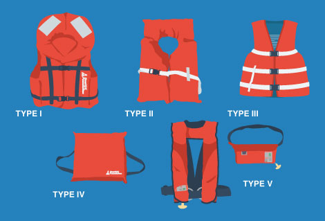 Best Jet Ski Life Jacket - How to Choose - A GuideUsed Jetski Parts ...